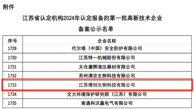 喜报 | 恭喜江苏博创生物科技有限公司成功荣获高新技术企业认定